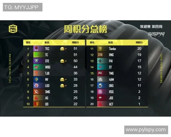 DOTA2耐力排行榜揭晓WE战队强势登顶第二名引发热议
